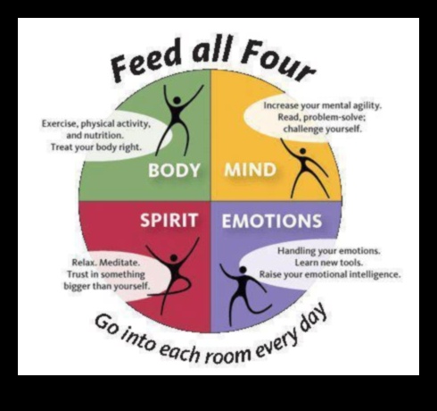 Mind-Body Fusion: Integrating Mental and Physical Fitness