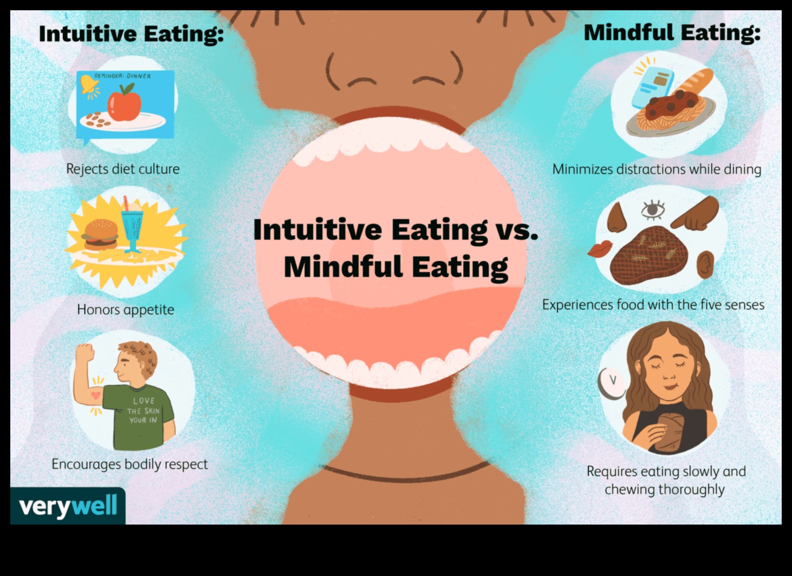 Mindful Eating, Mindful Moving: A Holistic Approach to Weight Wellness