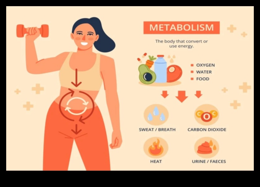 Mindful Metabolism: Nurturing Your Body's Caloric Efficiency Through Exercise