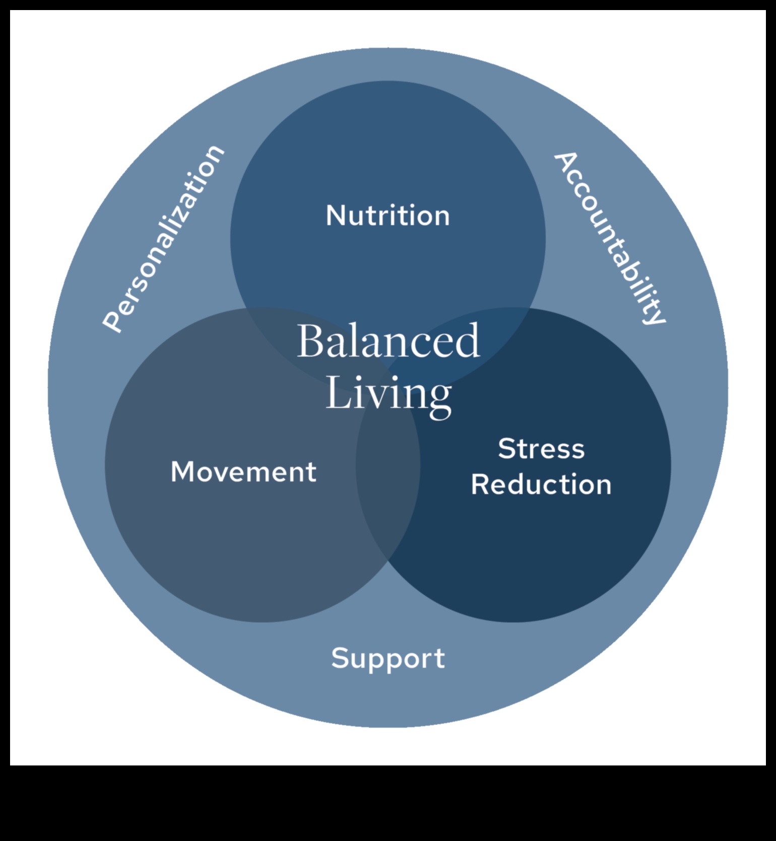 Mindful Movement Medley: Diverse Exercise Choices for Varied Weight Benefits