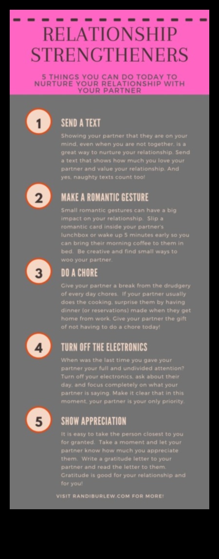 Nurturing Connections: Prioritizing Marriage Health