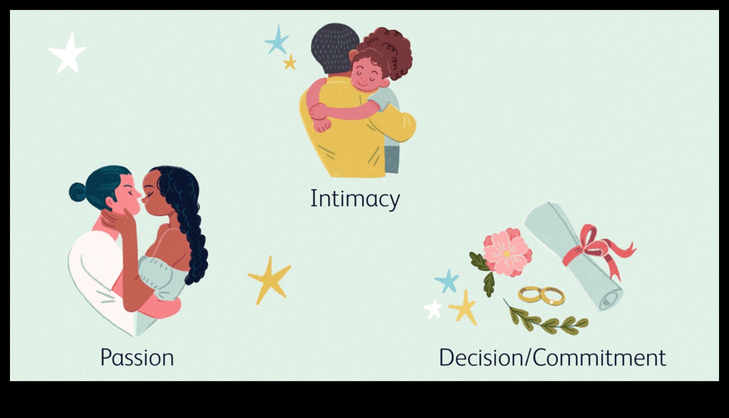 Nurturing Love: The Path to Marital Well-Being