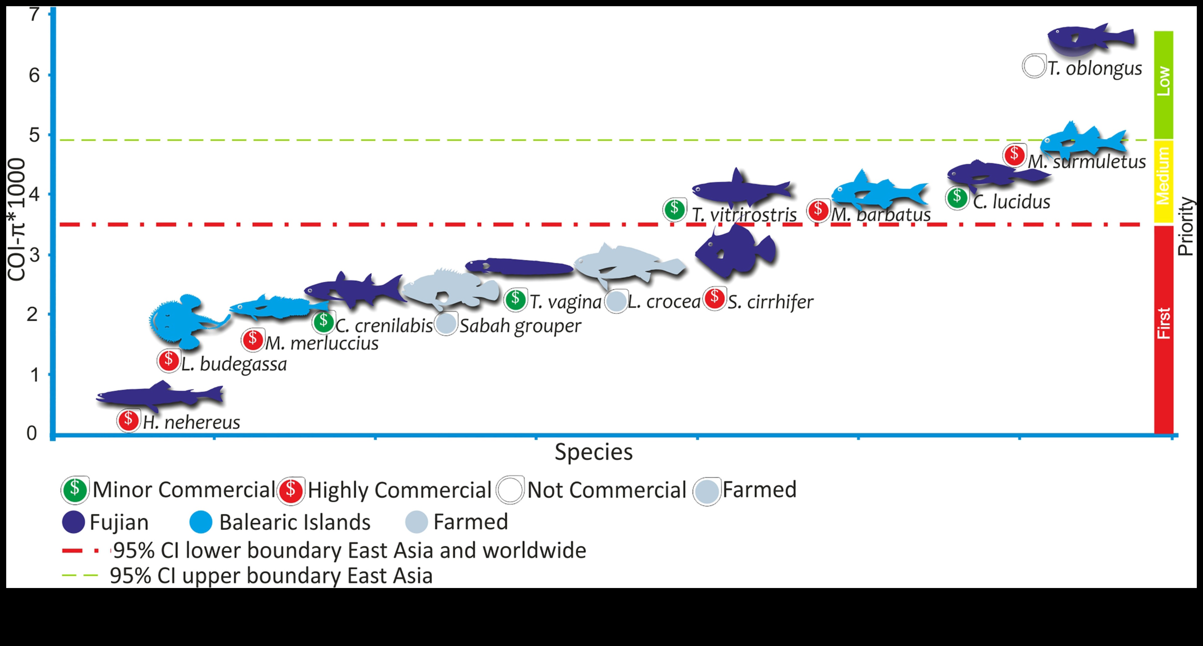Oceanography Exploring the Seas Through Fish Diversity 4 Oceanography 101: Exploring the Seas Through Fish Diversity