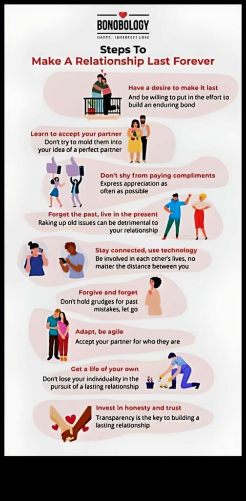 Partnership Prowess 5 Ways to Make Your Love Last Forever 1