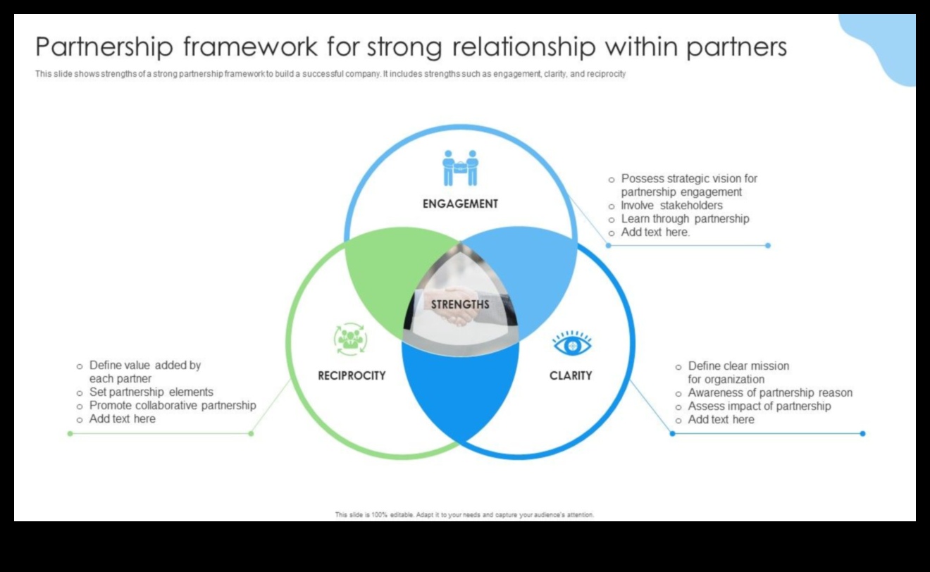 Partnership Prowess: Advice for Everlasting Happiness
