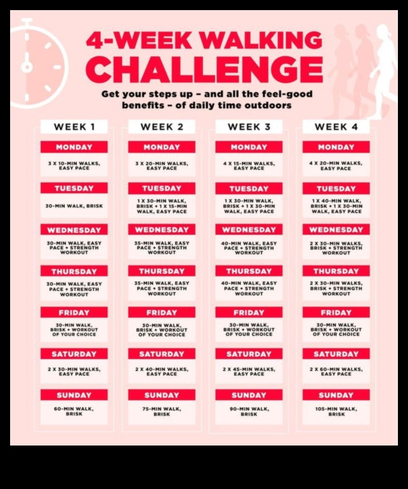 Powerful Pace: Walking Strategies for Weight Loss and Maintenance