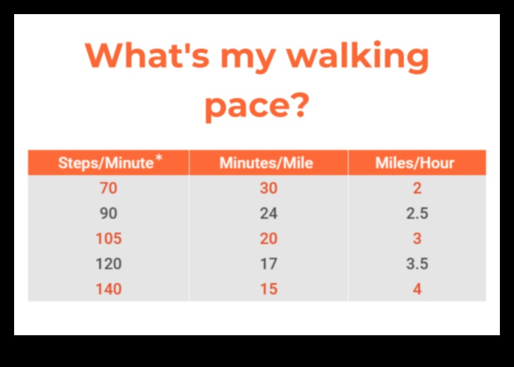 Powerful Pace: Walking Strategies for Weight Loss and Maintenance