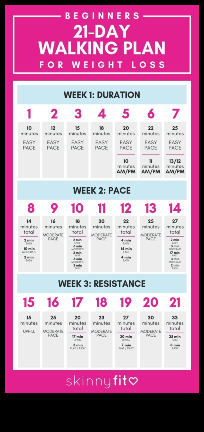 Powerful Pace: Walking Strategies for Weight Loss and Maintenance