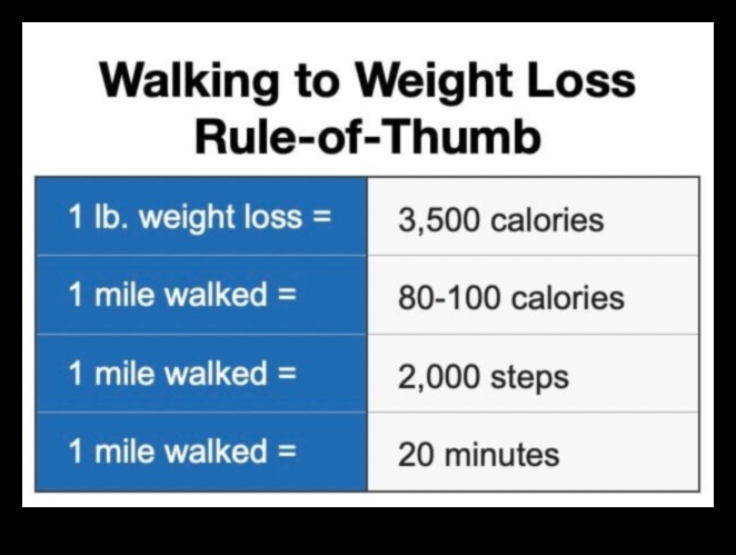 Powerful Pace: Walking Strategies for Weight Loss and Maintenance