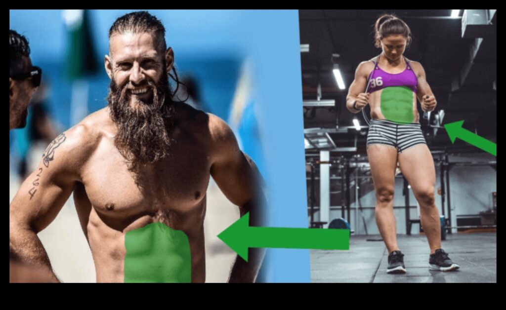 Powerful Pinnacle Sculpt Your Core and Reach New Heights with These 7 Core Workouts 1