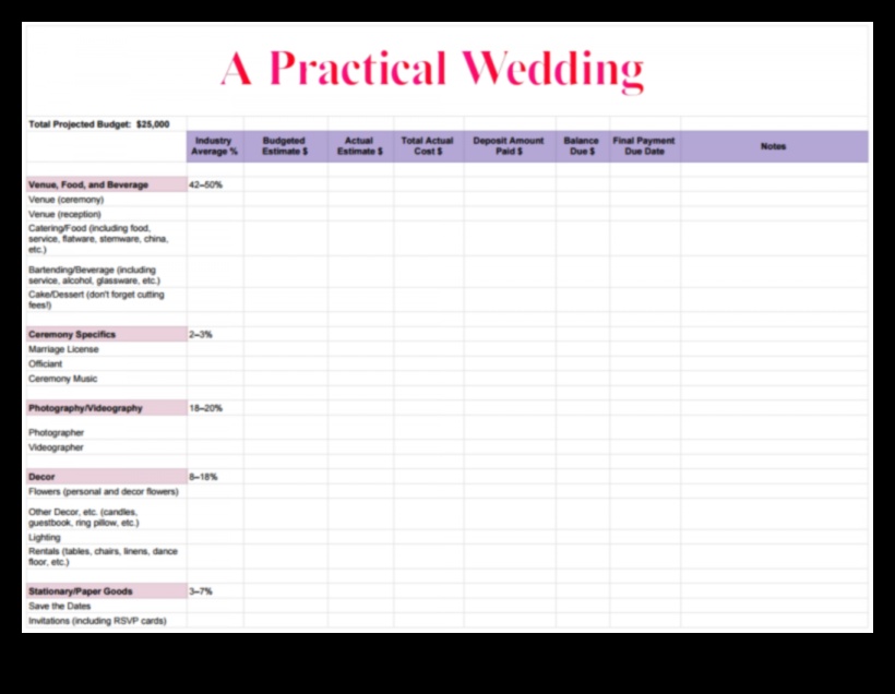 Practical Pledges: Crafting Your Wedding Budget