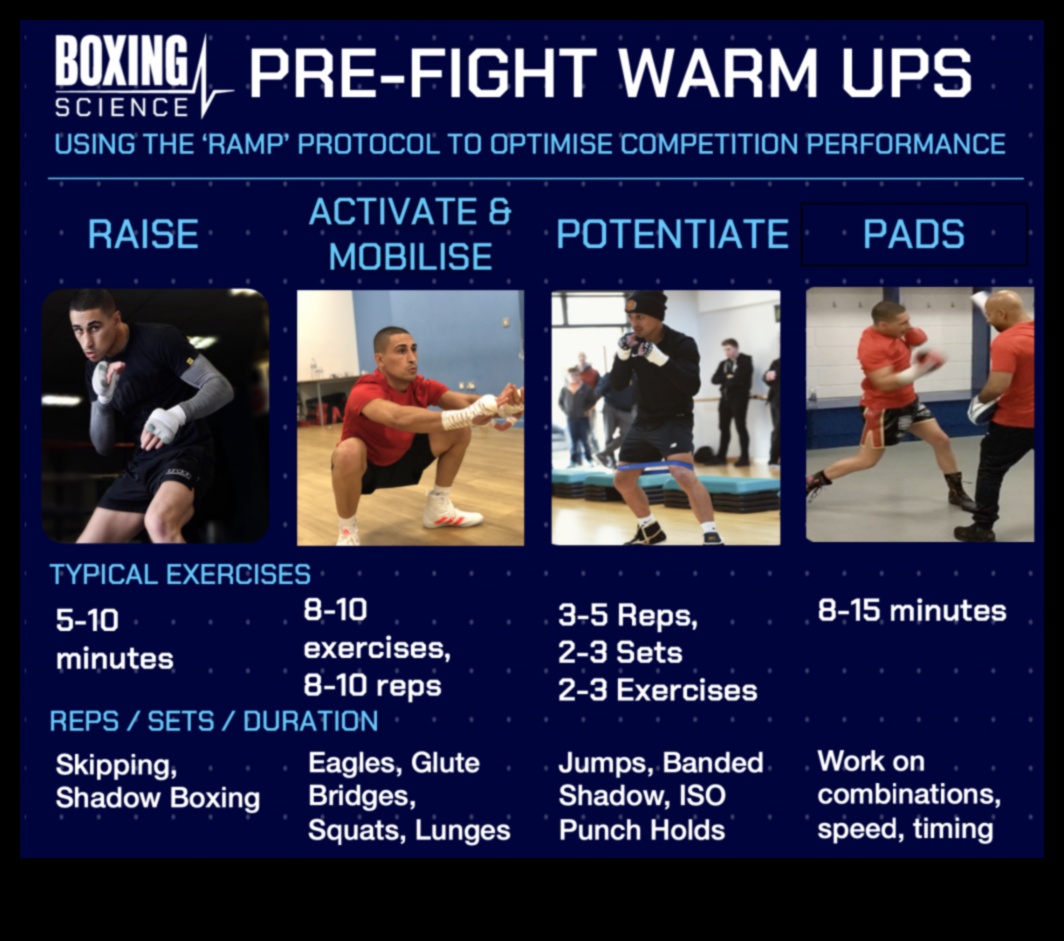 Precision Prep: Fine-Tuning Your Warm-Up for Targeted Results