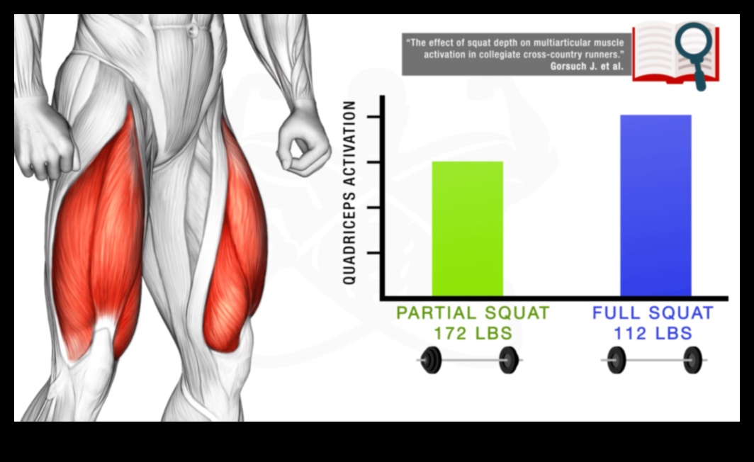 Quadriceps Quotient: Calculating Strength with Smart Leg Workouts