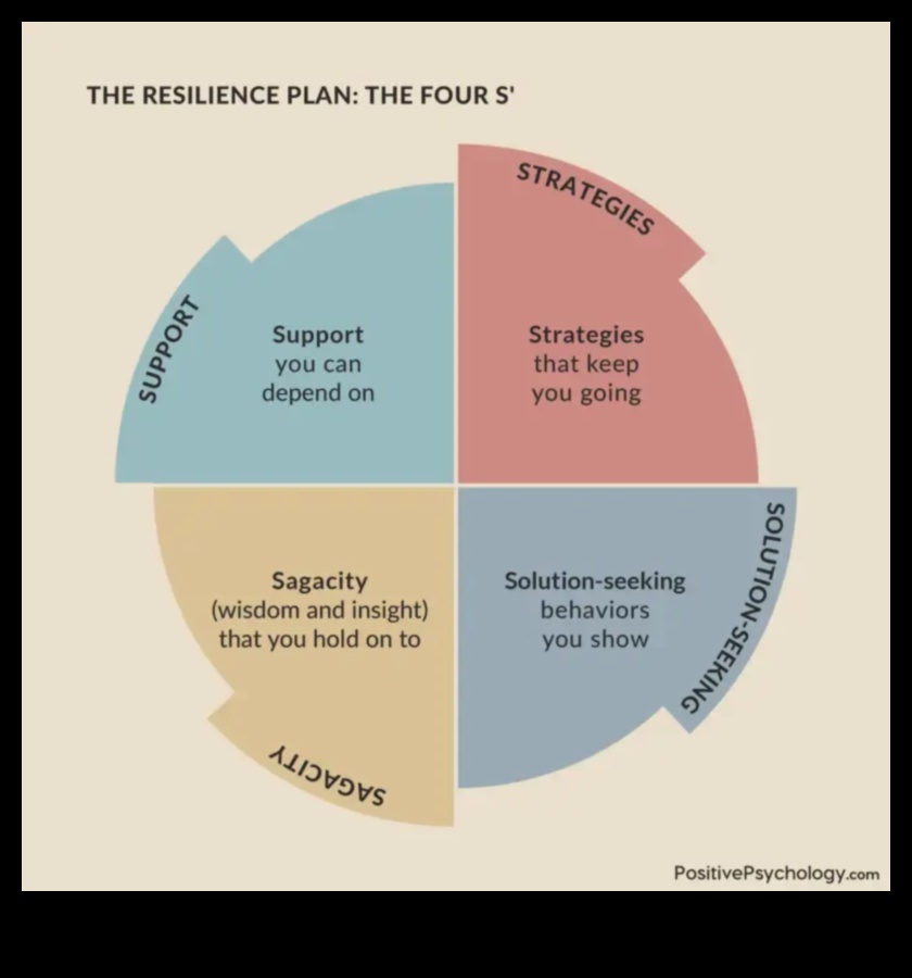 Mental Resilience Routines: Incorporating Exercise for Emotional Well-Being