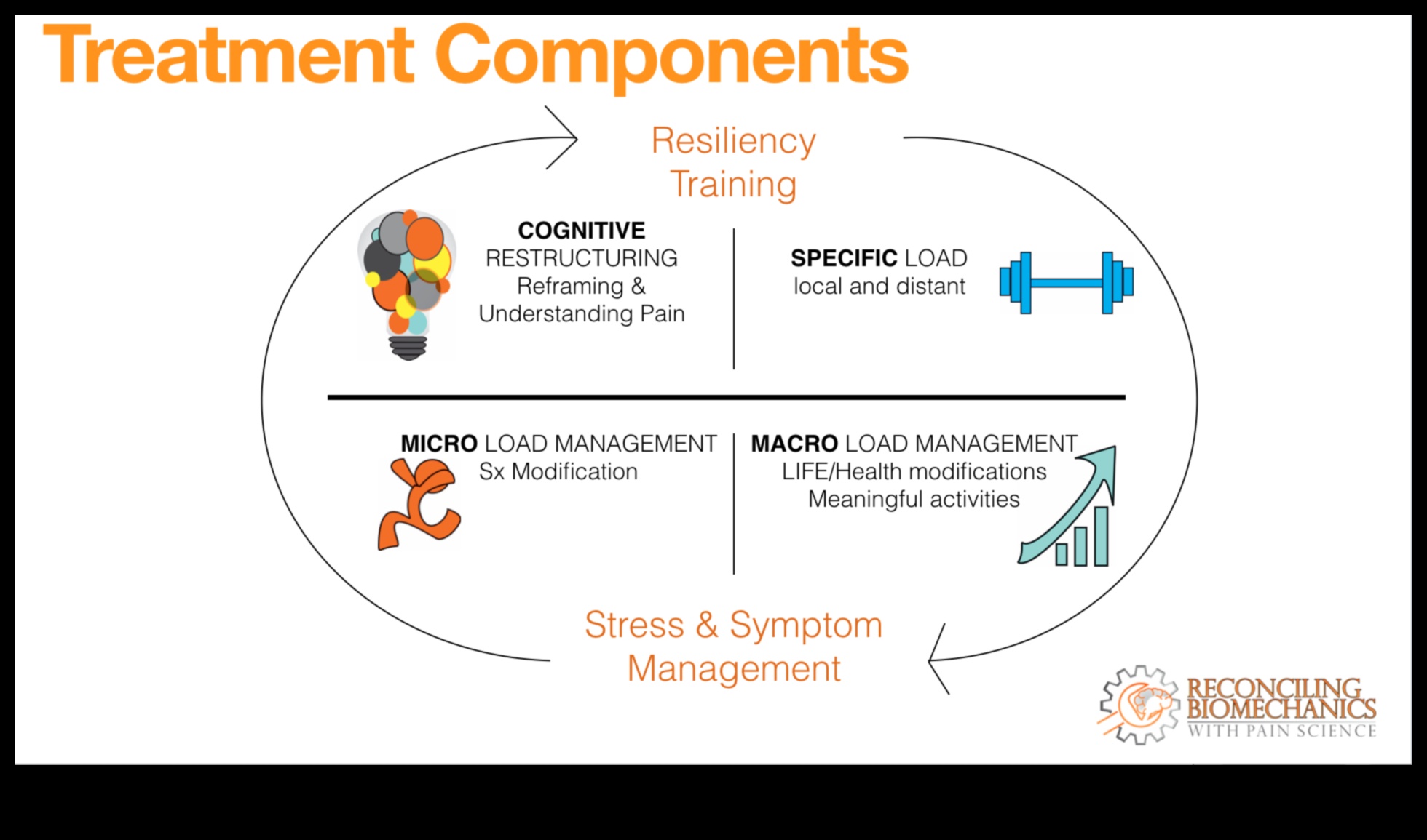 Rehabilitation Reimagined: Progressive Techniques for Effective Recovery
