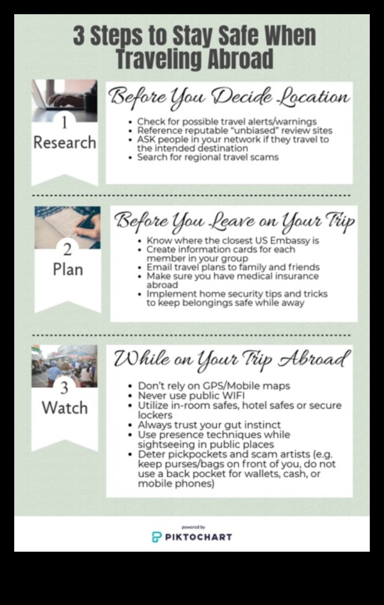 Roaming Resilience 5 Tips for Staying Calm and Safe When Traveling 1