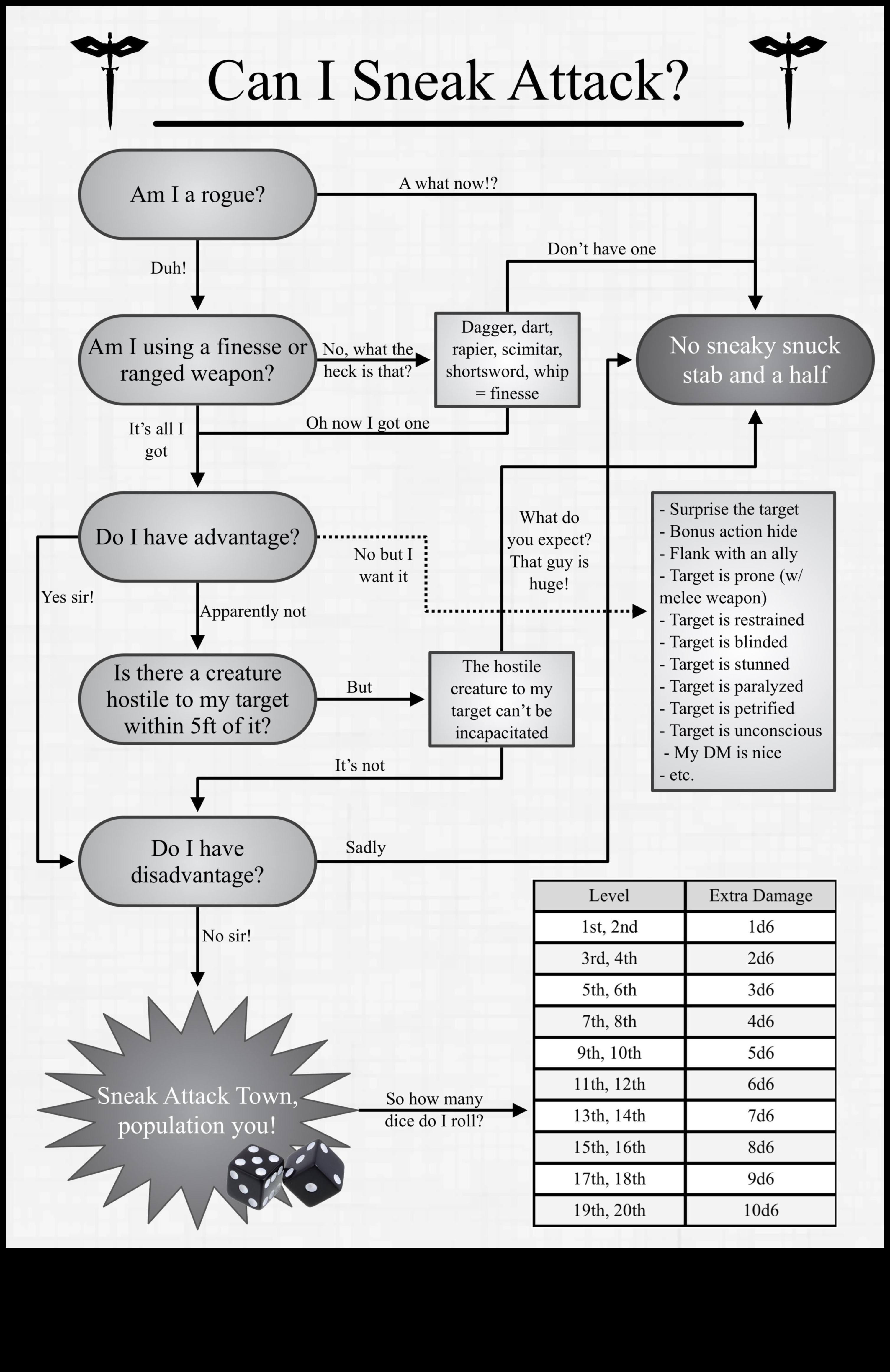 Rogue Routes: Charting Unconventional Adventure Paths