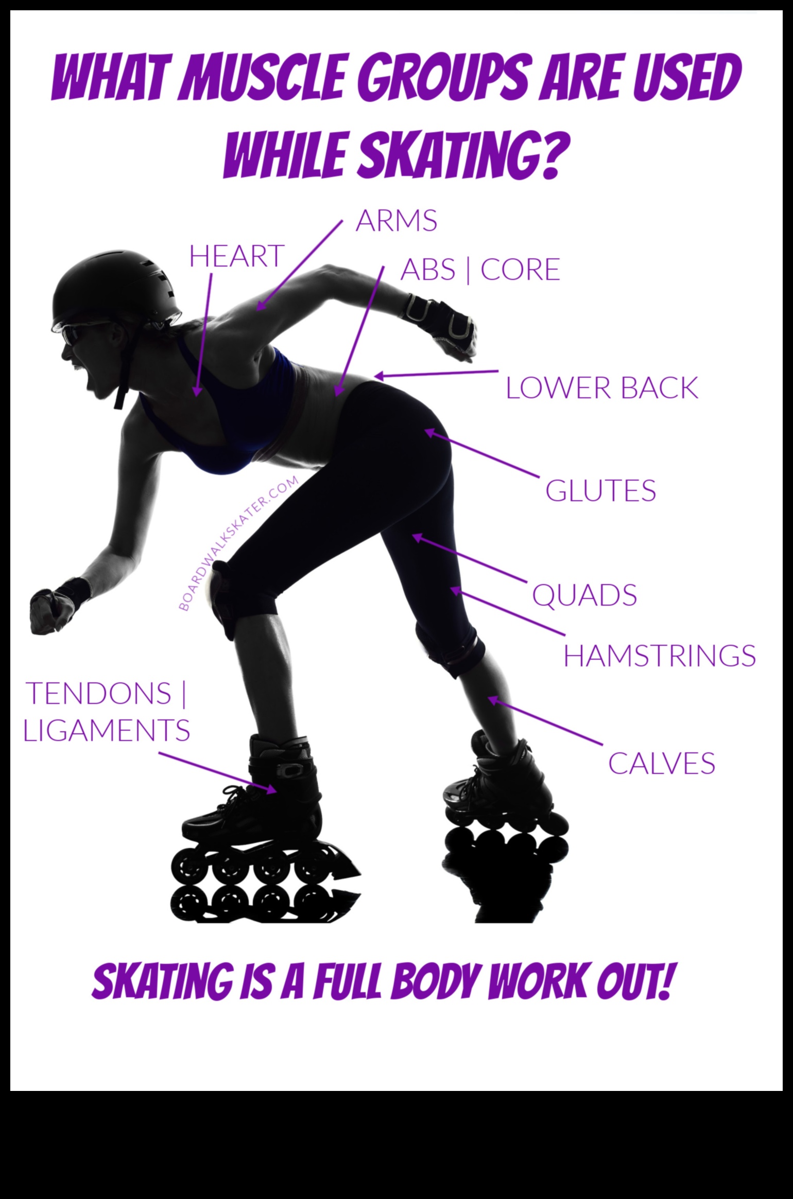 Rollerblading Rhythms: Smooth Moves for Weight Loss and Toning