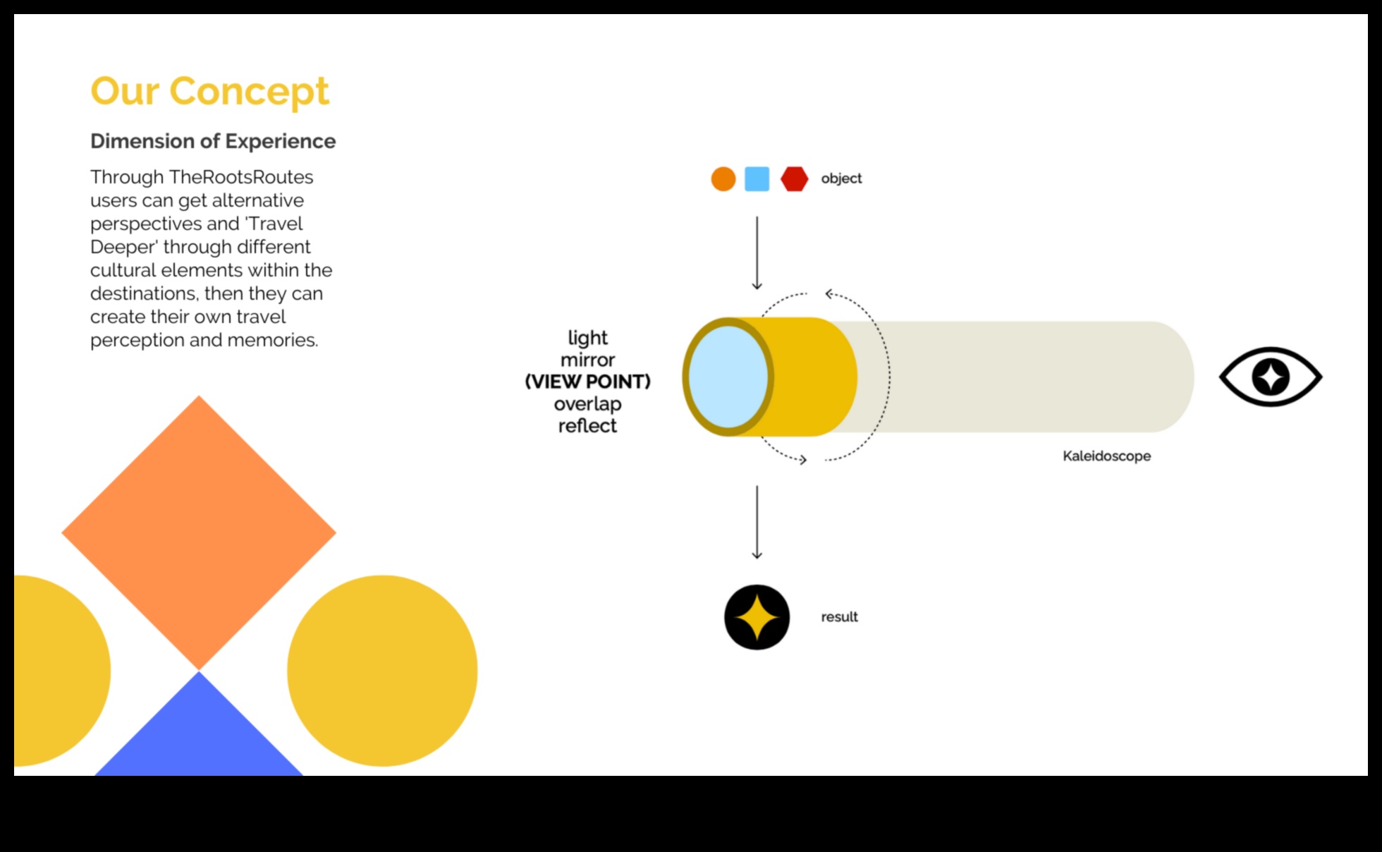 Roots and Routes: Navigating Family-Focused Journeys