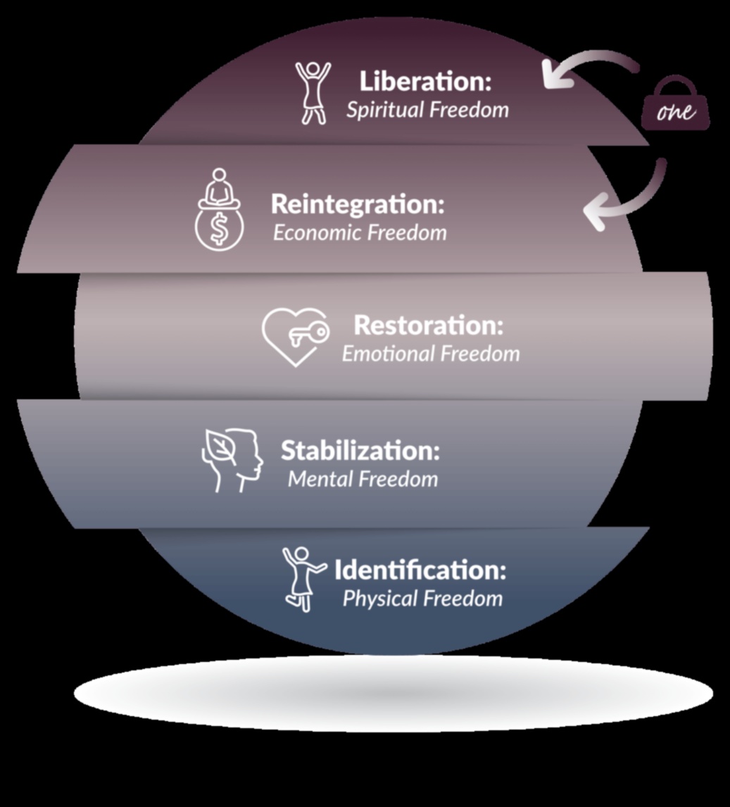 Running to Freedom: The Emotional Liberation of Running for Mental Wellness