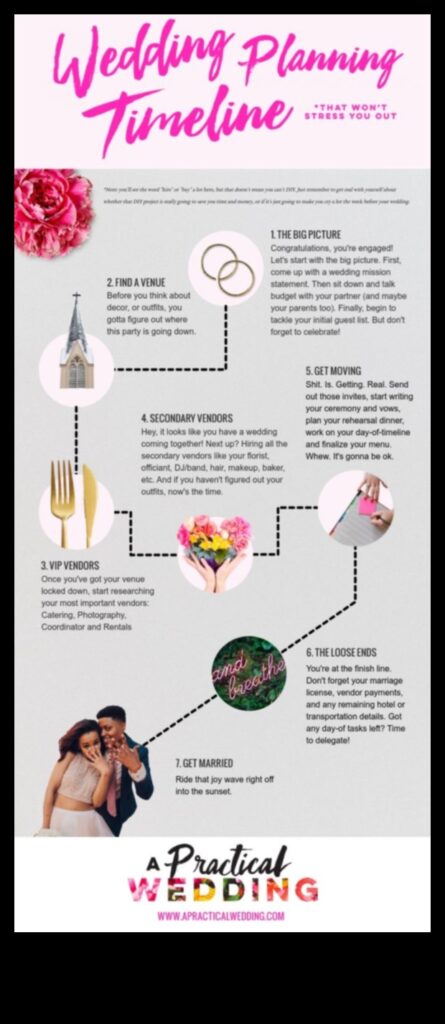 Savings and Vows A Practical Wedding Budget for the Modern Couple 1