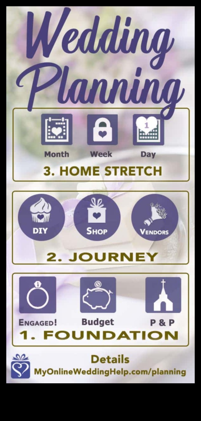 Savings and Vows Your Wedding Budget Blueprint A Step-by-Step Guide to Planning a Dream Wedding on a Budget 2 Savings and Vows: Your Wedding Budget Blueprint