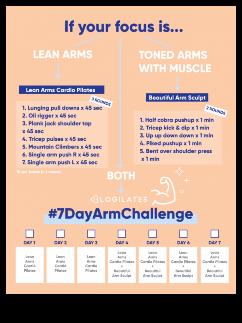 Sculpting Strength: Arm Workouts to Elevate Your Fitness