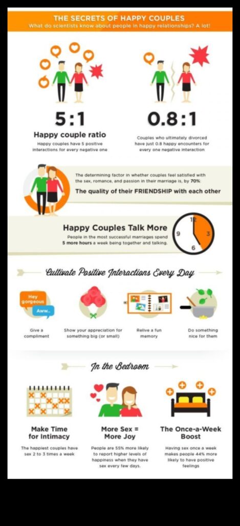 Secrets to Success Advice from Happy Couples5 Things Happy Couples Do to Make Their Relationships Work 1
