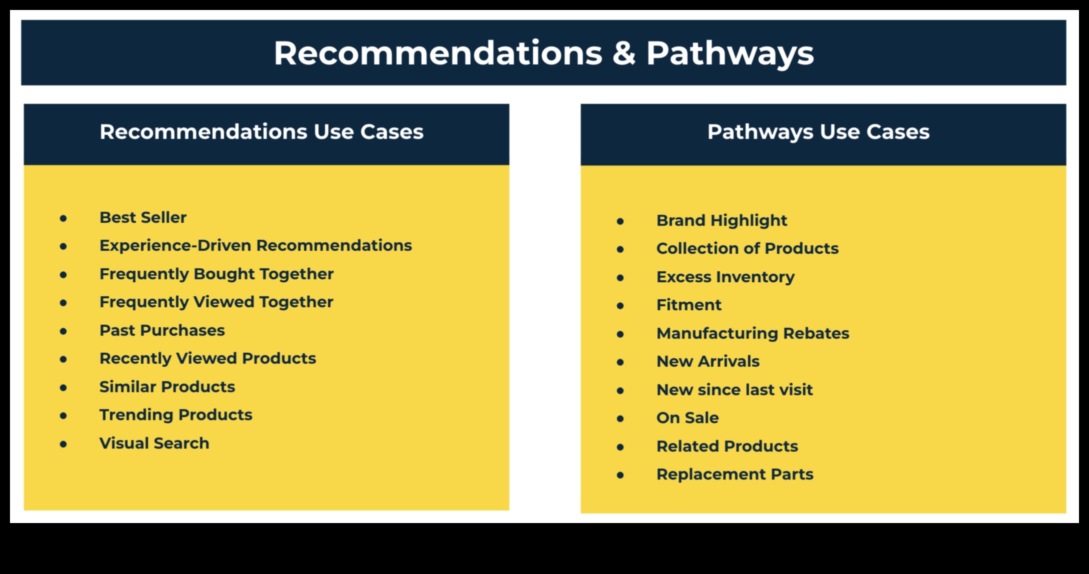 Sightseer's Selection: Curated Recommendations for Visual Bliss