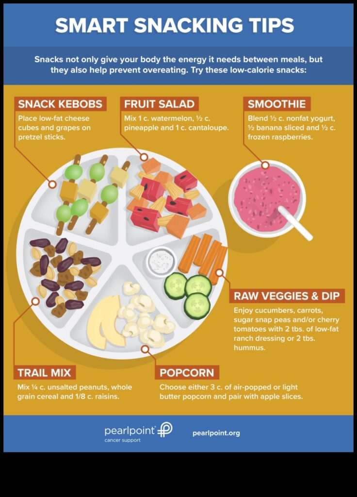 Smart Snacking 7 Healthy Eating Hacks for Fitness Enthusiasts 1