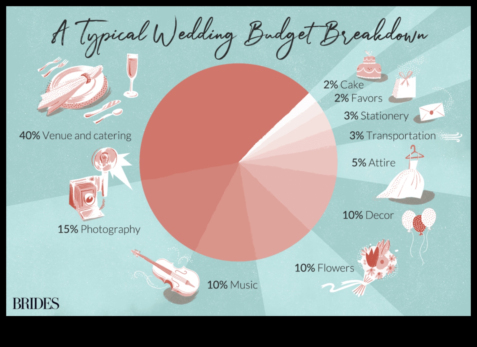 Smart Spending: Navigating Your Wedding Budget