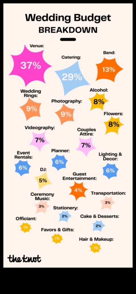 Smart Splurges How to Make the Most of Your Wedding Budget 1