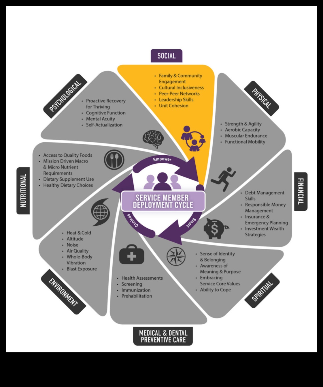 Social Fitness: Building Connections Through Shared Physical Activities