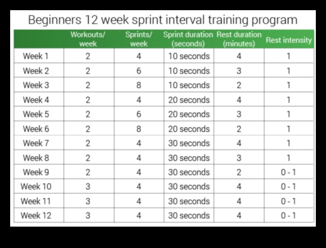 Sprint Smart: Incorporating High-Intensity Sprints into Weight Management