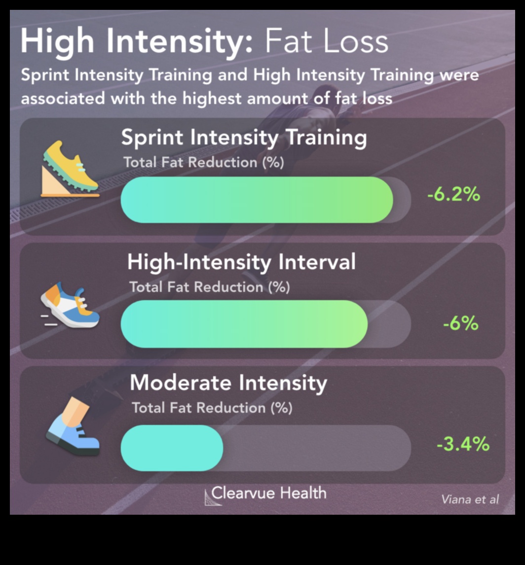 Sprint Smart: Incorporating High-Intensity Sprints into Weight Management