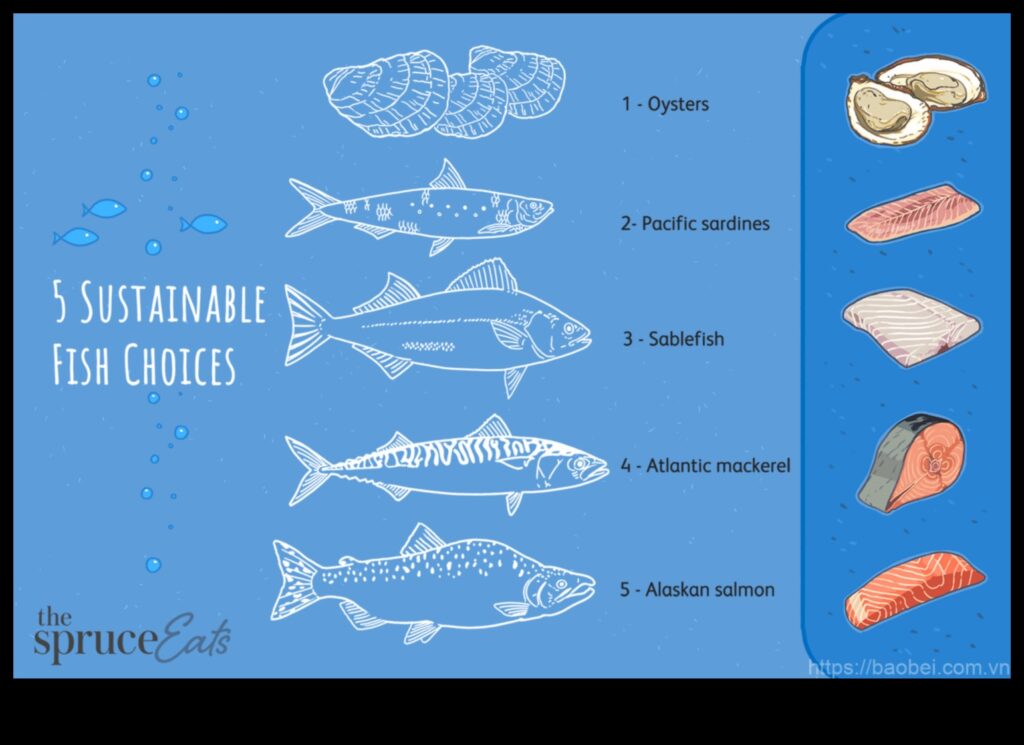 Sustainable Seafood Making Responsible Fish Choices 1