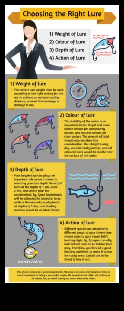Tackling Techniques Choosing the Right Approach for Different Fish 1