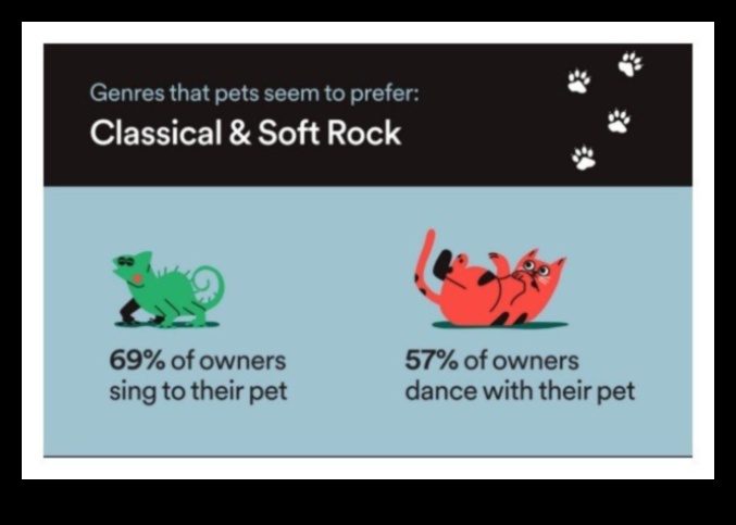 Tail-Wagging Tunes: Creating a Playlist for Your Dog