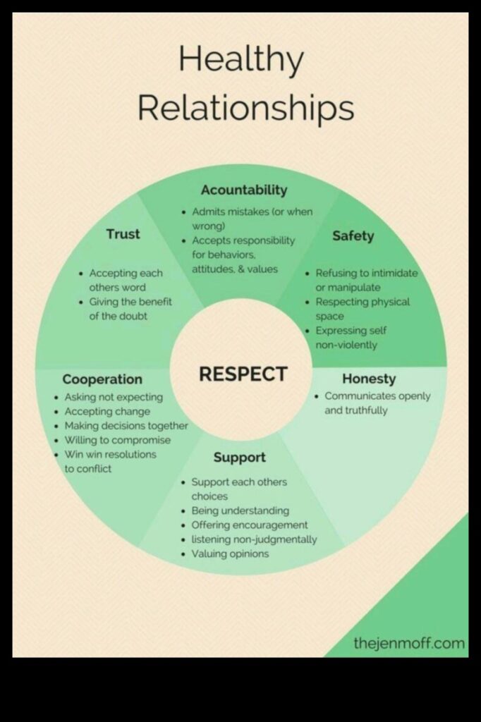 The 7 Keys to Navigating Love Advice from Successful Couples 1