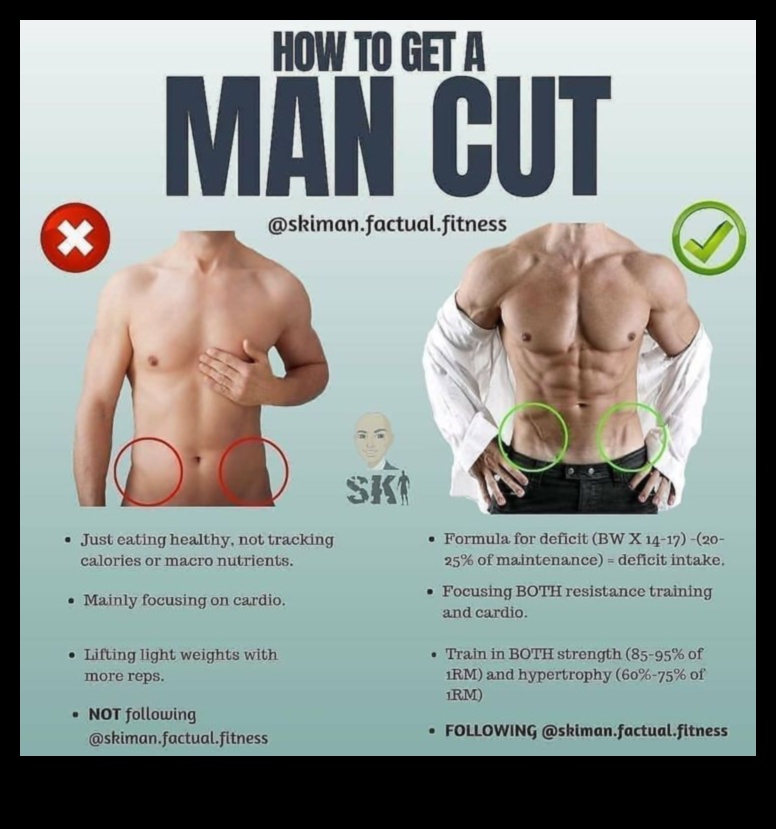 The Art of Resistance Sculpt Your Ideal Physique Without Weights 3 The Art of Resistance: Sculpting Your Ideal Physique without Weights