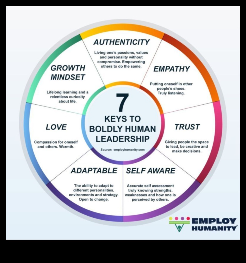 Couple Dynamics: Wisdom for Lasting Joy