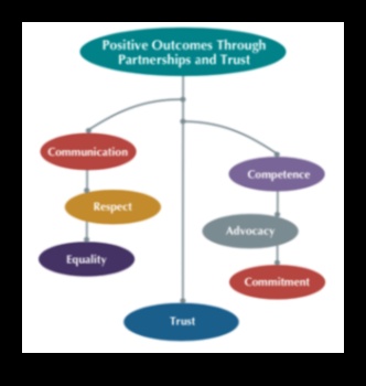 The Couples' Code 7 Lessons from Successful Partnerships 3 Couples' Code: Lessons from Successful Partnerships