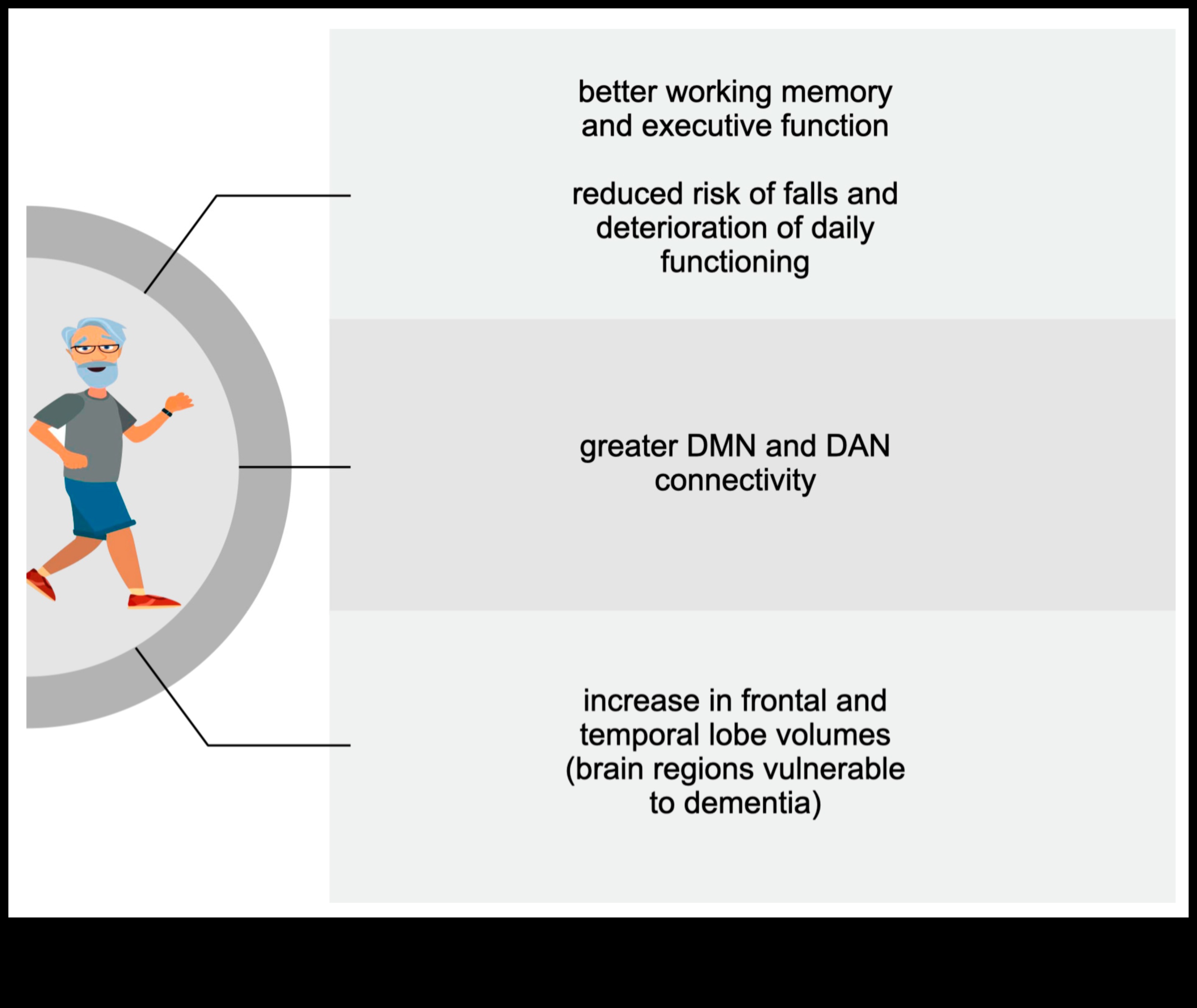 Balancing Act: The Role of Exercise in Emotional Stability