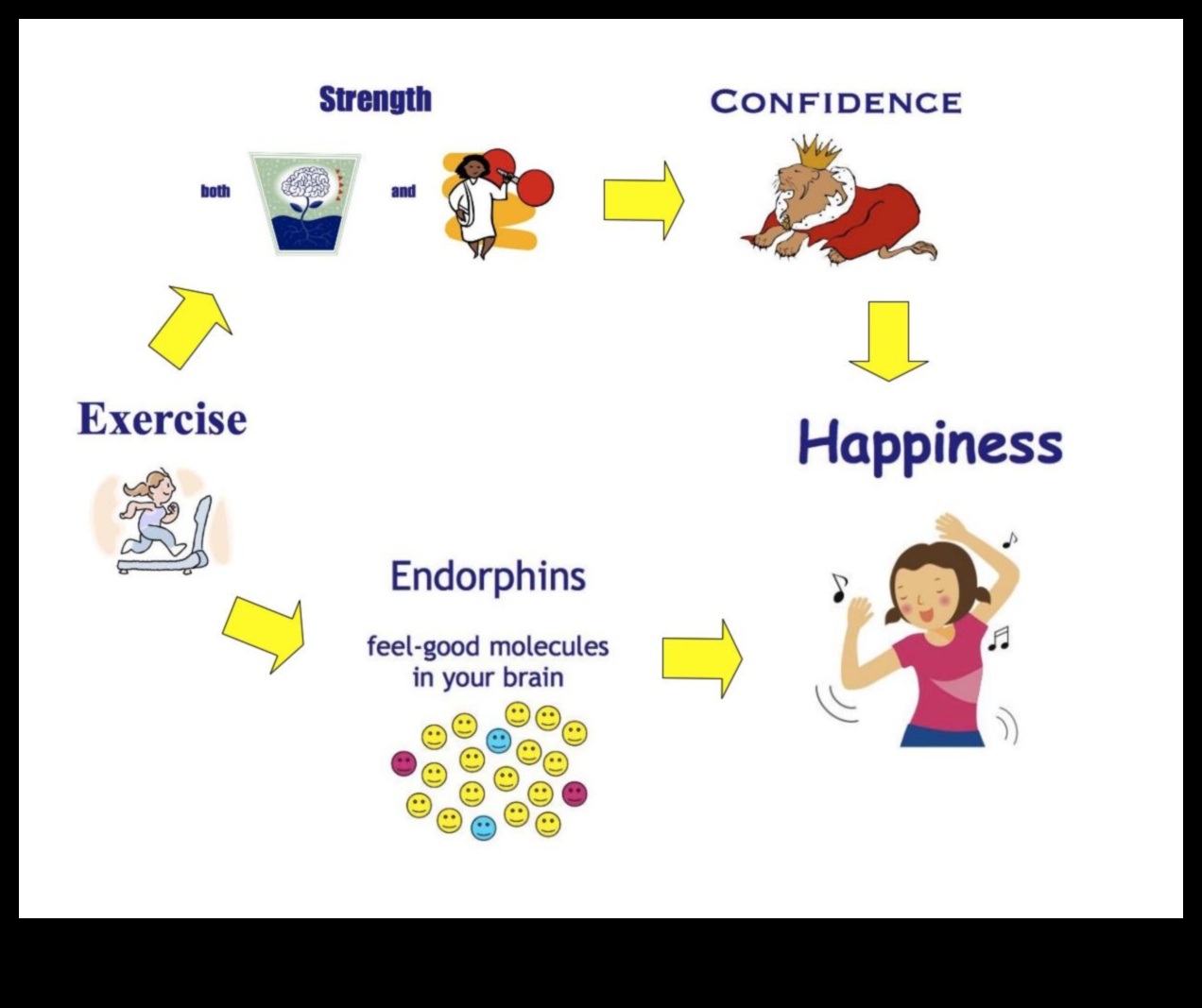 The Happiness High: How Exercise Stimulates Feel-Good Endorphins
