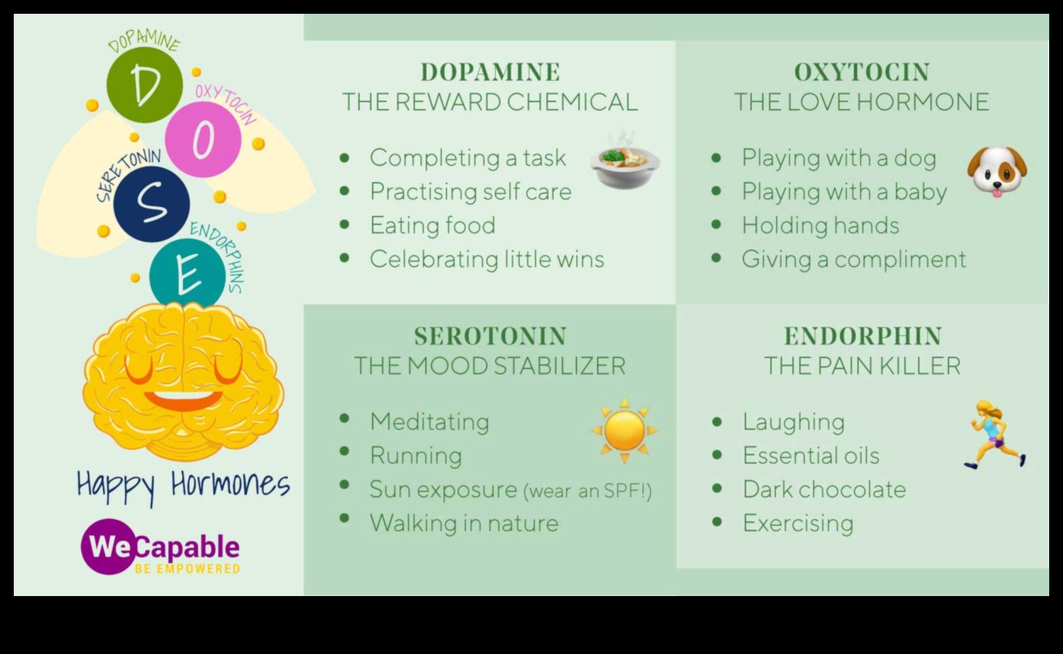 The Happiness High: How Exercise Stimulates Feel-Good Endorphins