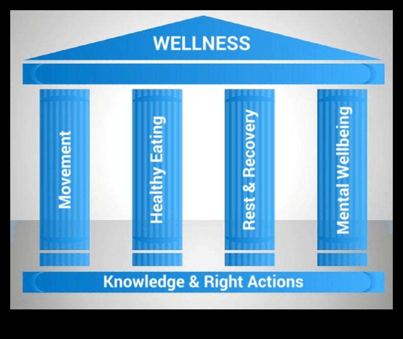 The Powerful Pillars of Core Strength A Foundation for Overall Health 4 Powerful Pillars: Strengthening Your Core for Overall Health
