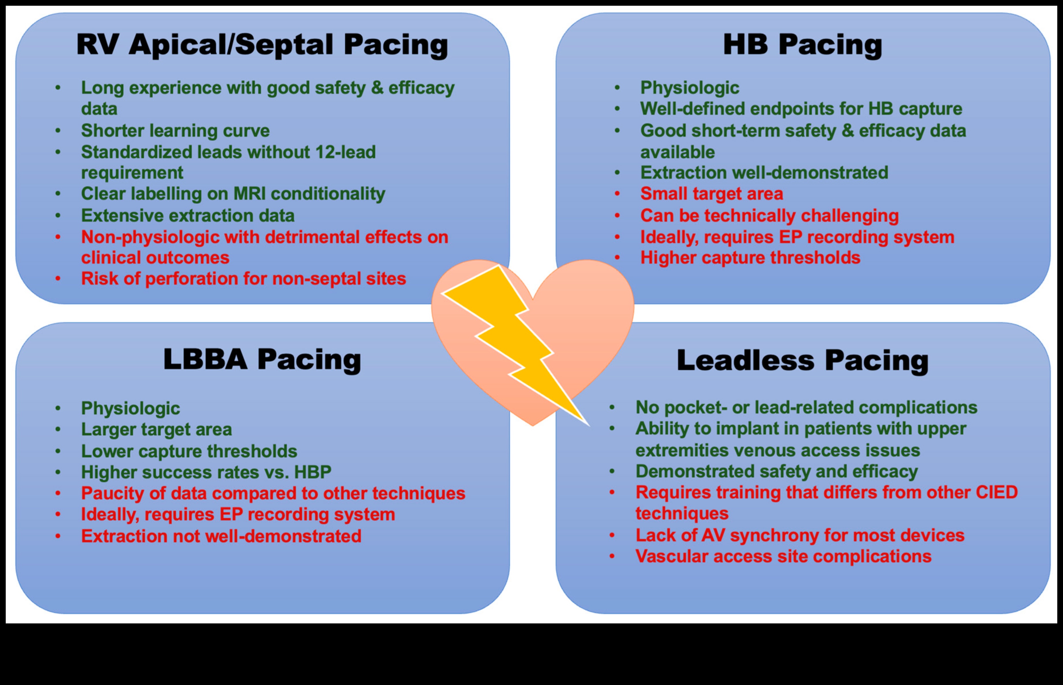 The Pulse Revolution A New Era of Cardiovascular Excellence 4 The Pulse Revolution: Cardiovascular Excellence Redefined