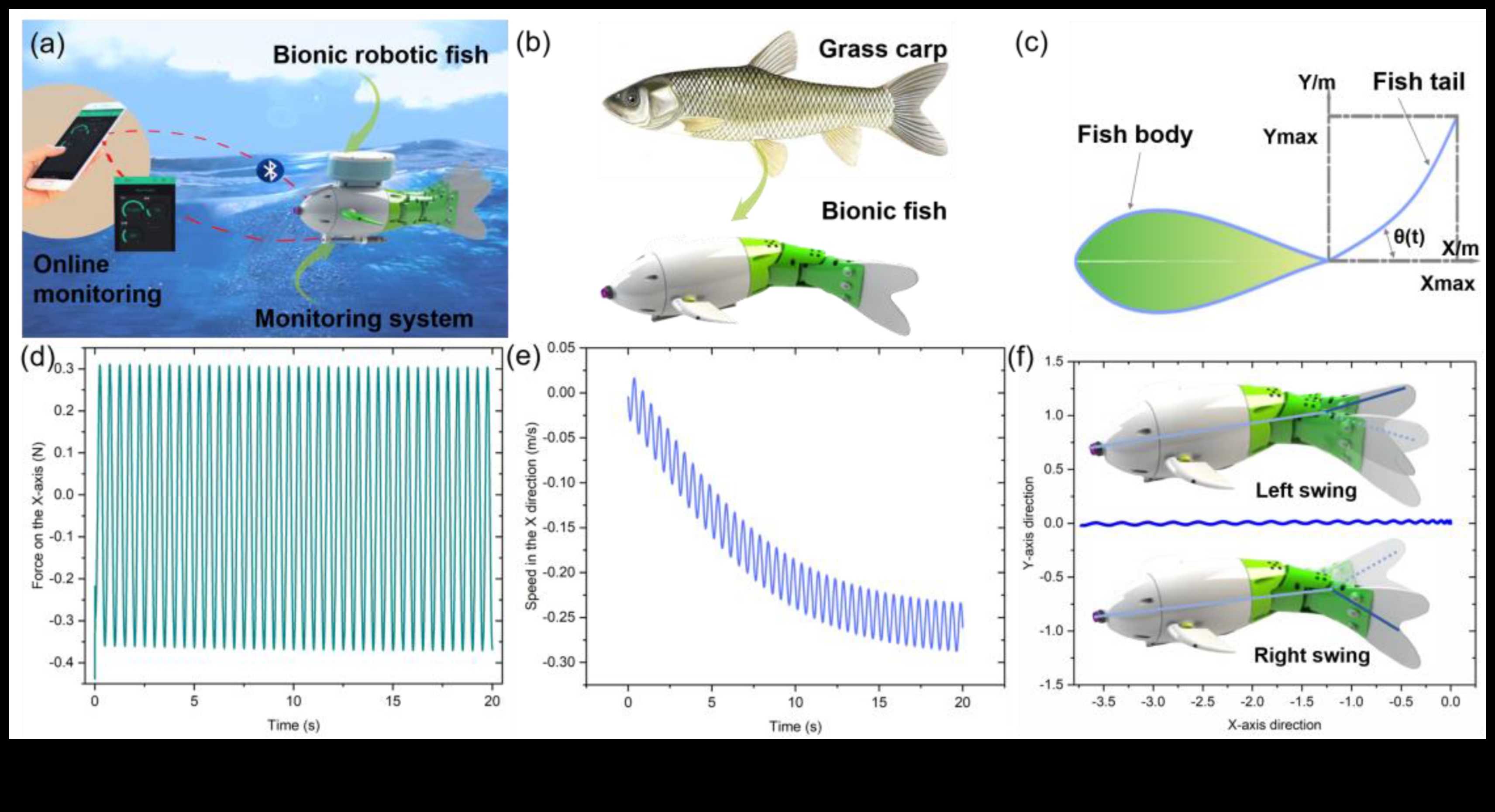 The Rise of the Robots: Technology in Modern Fishing