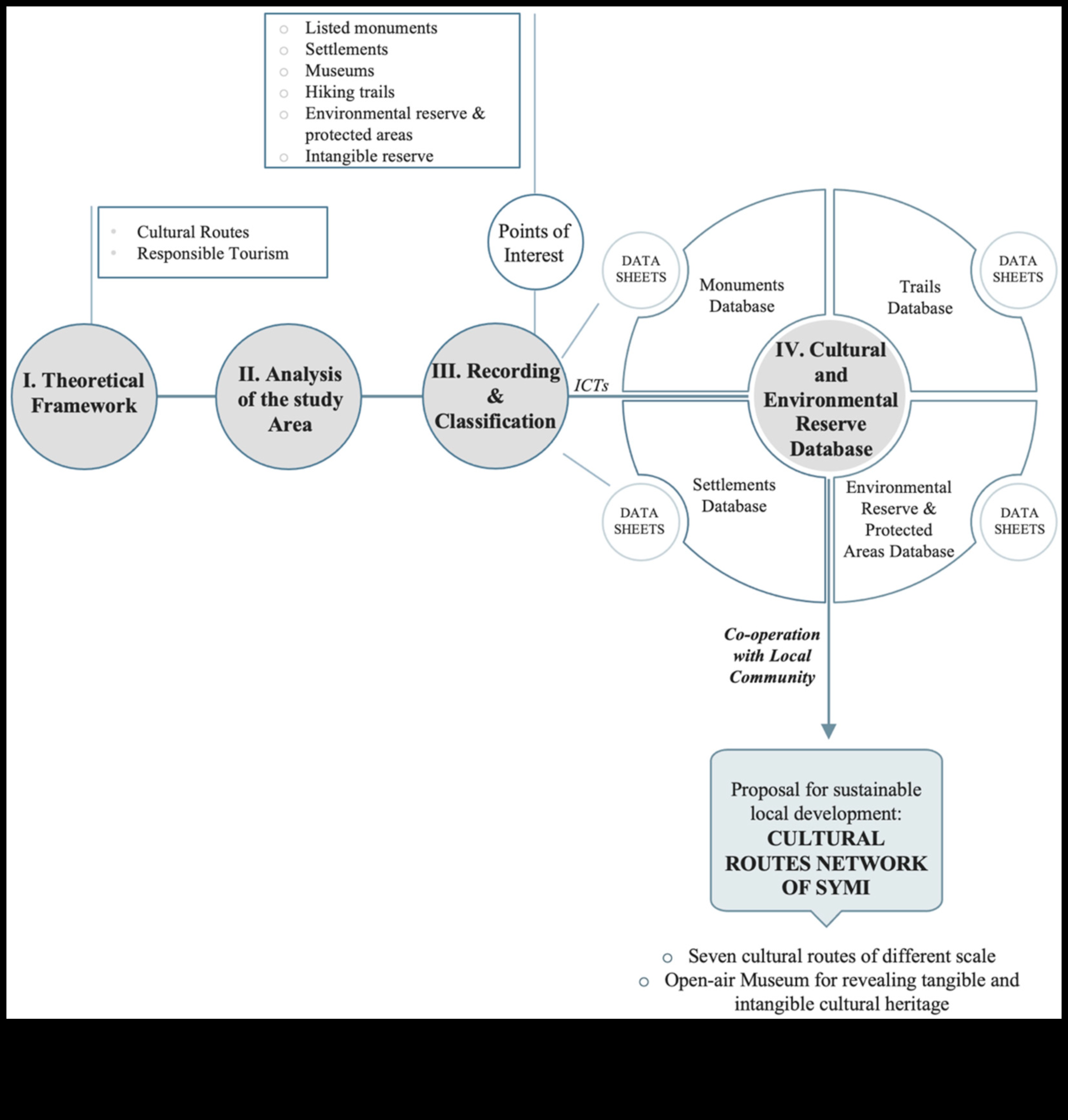 Tradition Trails: Guiding Through the Riches of Cultural Heritage