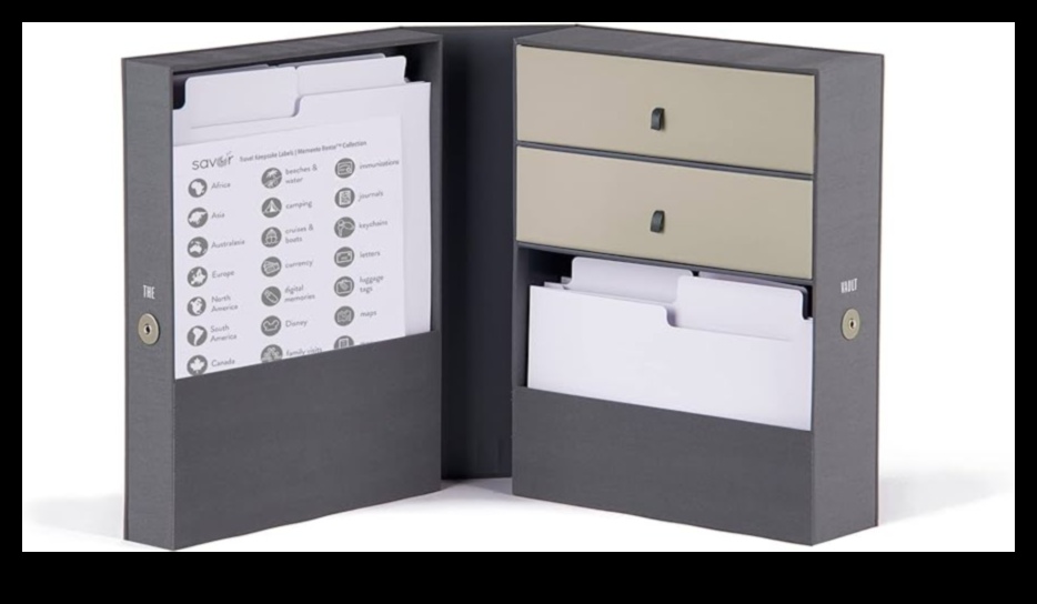 Voyage Vault A Timeless Home for Your Travel Memories 4 Voyage Vault: Storing the Treasures of Travel Wisdom